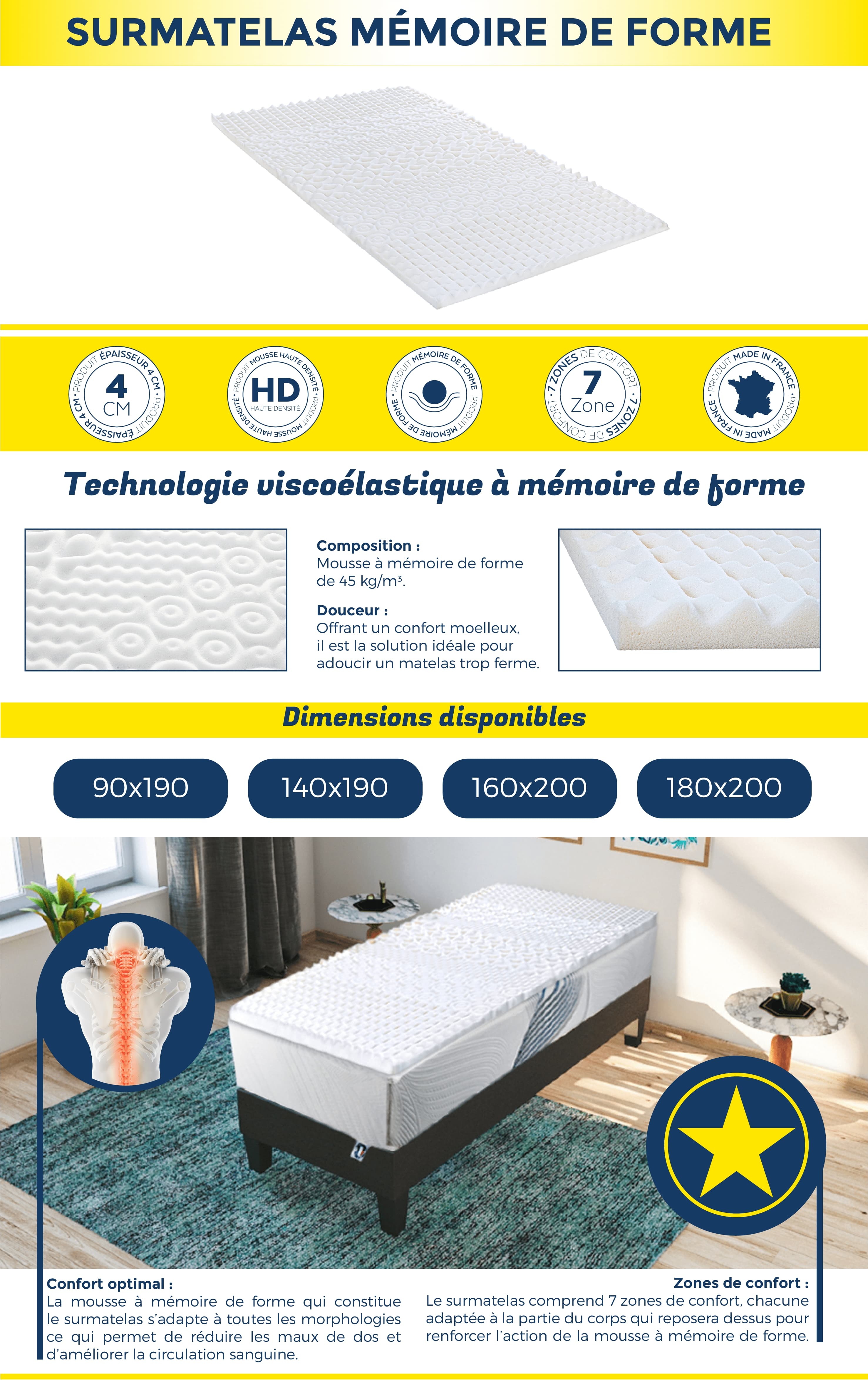 Surmatelas Olympe Literie - Surmatelas NUAGE - Mémoire de forme &amp;  Zonage de confort | Darty